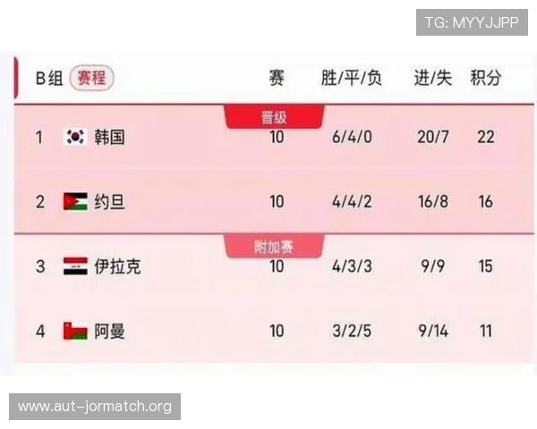 2026世界杯赛程时间表完整版及各赛区时差差异分析为球迷提供最佳观赛方案
